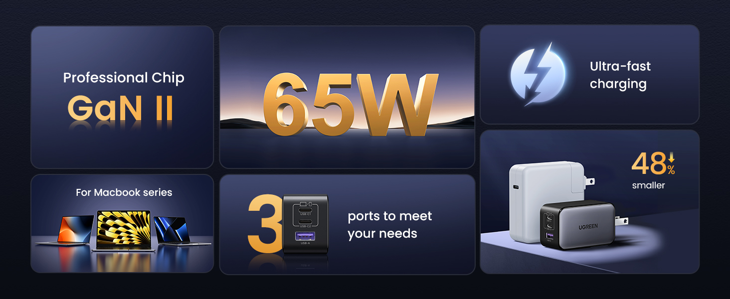 Professional Chip Gan II 65W Ultra-Fast Charging For Macbook Series 3 ports to meet your needs 48% smaller