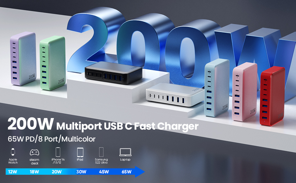 200W Multiport USB C Fast Charger