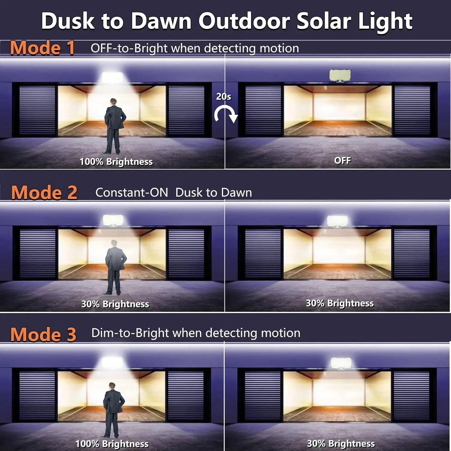 Solar Security Light Kenya – Motion Sensor Outdoor Floodlight IP65 11 Solar Security Light Kenya – Motion Sensor Outdoor Floodlight IP65 - Image 11