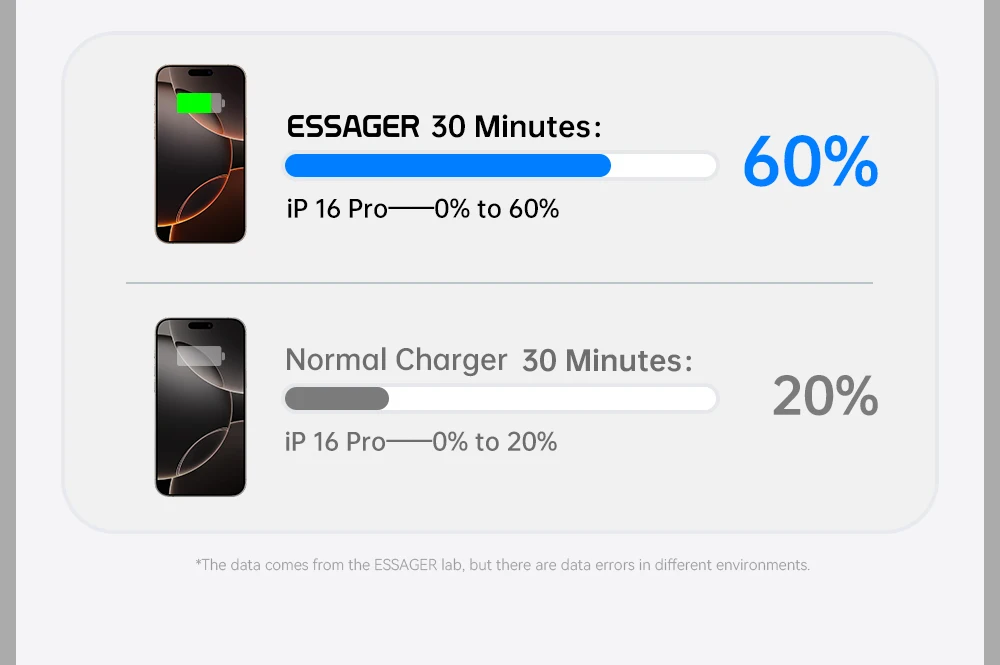 Essager 30W GaN USB-C PD Super Fast Charger (UK 3-Pin Plug) 16 Essager 30W GaN USB-C PD Super Fast Charger (UK 3-Pin Plug) - Image 16
